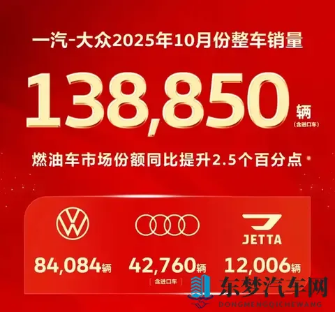 一汽10月销量再超30万辆,网传拟收购零跑-2