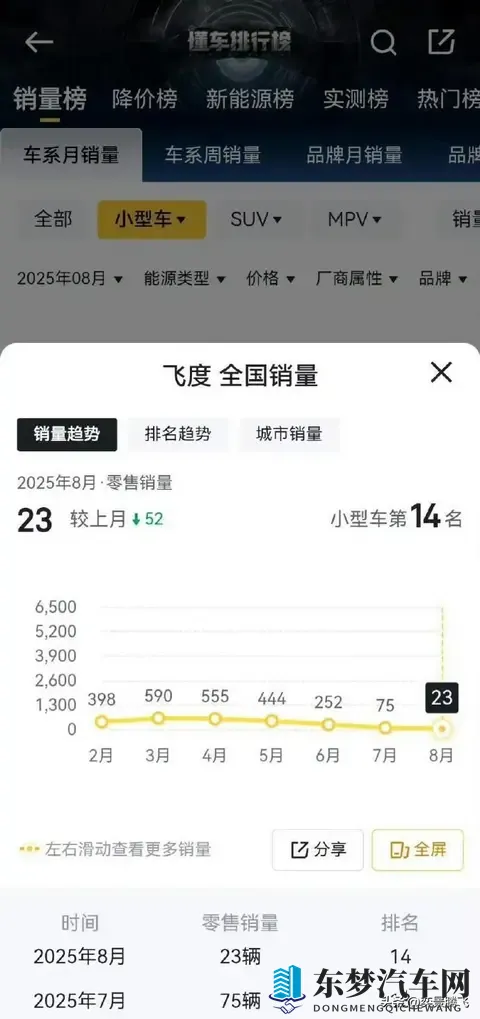 飞度迎清仓热潮,实用控与改装派争当忠实买单人-2
