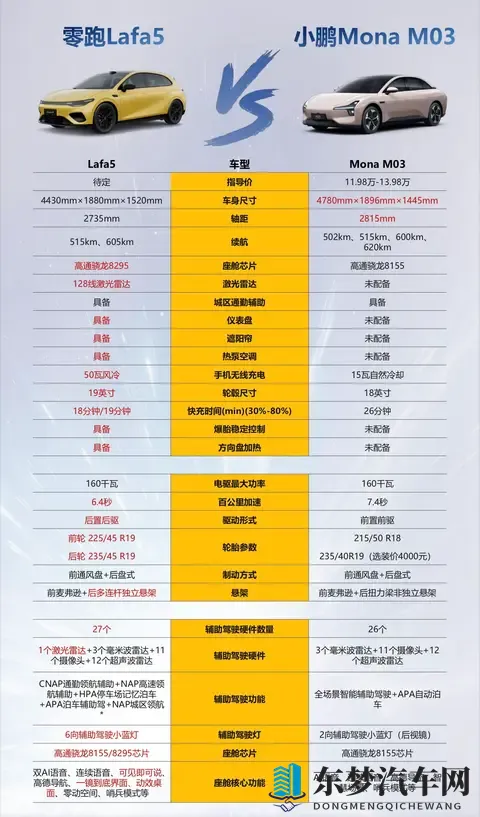 “国民法拉利”——Lafa5上市了～-1