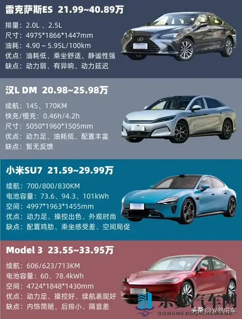 20-25万轿车怎么选？8款热门车的优缺点、价格和实用评测-2