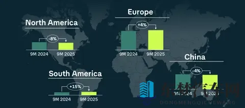 大众集团2025年三季度：利润大幅下降，中美市场承压-2