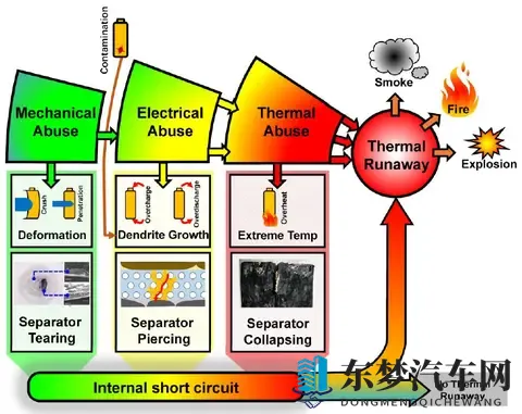 到底磷酸铁锂是不是最安全的汽车锂电池