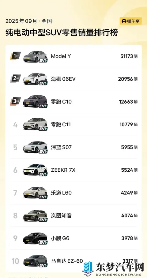 特斯拉Model Y长续航后驱版上市,续航821公里售2885万元-1