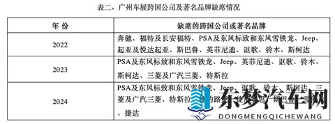 广州车展悬念之一：哪些超豪华车和著名品牌缺席-3