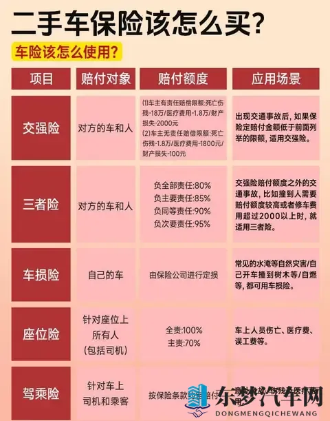 120秒体验区5次：汽车新玩法：5次驾驶体验，感受驾驶激情