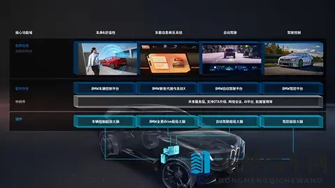 宝马入局“开源”不是赌一把，有全栈研发打底才有产业进阶的答卷-2