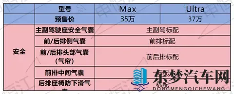 预售价35万的小鹏X9增程版来了！15T增程+后驱！能否挽救销量？-1