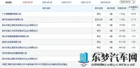 德赛西威，大部分智能座舱都出自这家，单颗芯片处理座舱和智驾-1