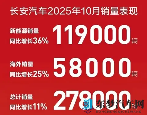 10月自主大厂销量！-2