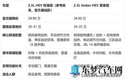 30 万级进口后驱混动轿车，两款车型怎么选不踩坑？-3