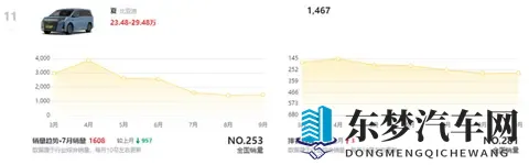 纯电续航218km，增配激光雷达+云辇C，2026款比亚迪夏官宣-3