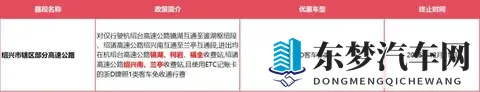 杭州车主注意了，浙江高速优惠太复杂，你可能白跑一趟-1
