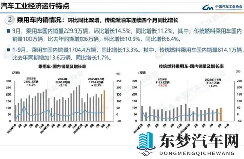 油电不是你死我活，燃油车销量狂涨 135%！油电共进才是趋势-1