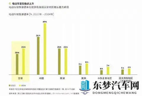 开惯纯电再开油车?老车主:象从高铁坐回绿皮车!-1