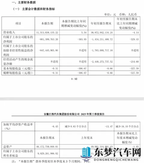 高端突破与基盘稳固比翼齐飞，江淮汽车步入新征程？-2