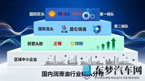 E10乙醇汽油时代，你的机油选对了吗？油侠教你避坑防“乳化”-2