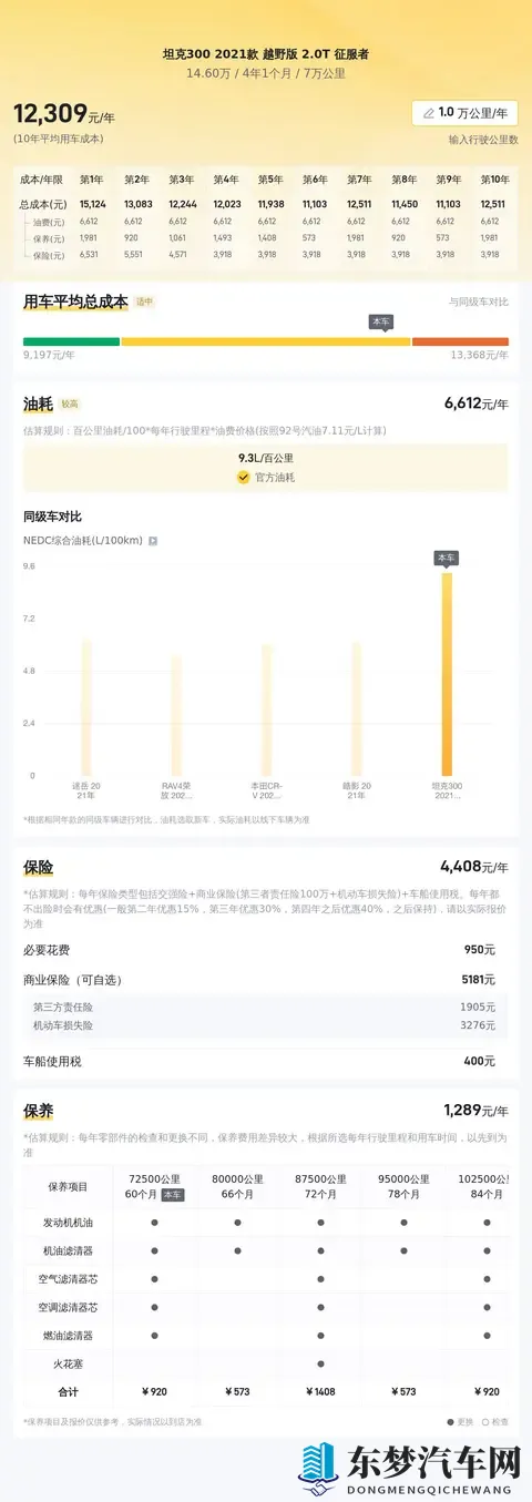 #二手车推荐#15万内拿下硬派越野，21年坦克300，带你征服山河-2