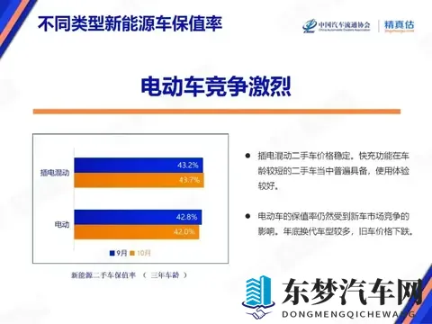 10月汽车保值率普降！仅4个品牌逆势涨，日系还扛打吗？