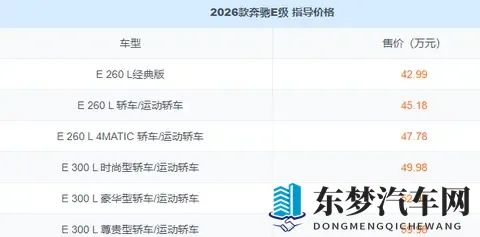 2026款奔驰E级正式上市！新增经典版车型，价格拉低-2