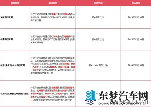 浙江高速不免费，但这些车正偷偷省钱，你可能还不知道-1
