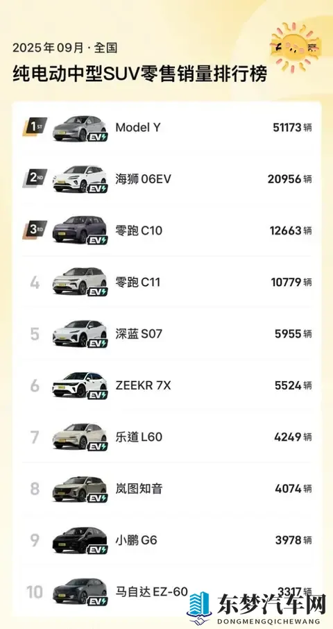 续航821公里！特斯拉Model Y杀疯了！-2