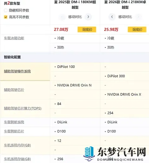 夏的性价比，全网没一个找对的！-1
