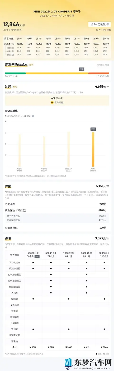 20万内玩转小钢炮！准新MINI COOPER S赛车手-2