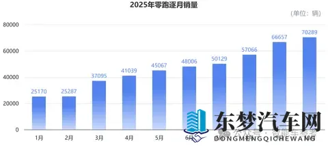 买车不踩坑指南：10月销量十佳，告诉你哪些车型最靠谱-1