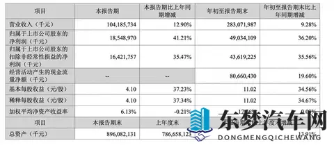 车企不想再给“宁王”打工了？宁德时代：我早就不想只卖电池了！-1