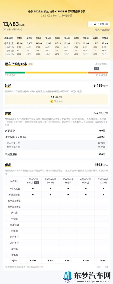 23万拿下准新途昂X顶配？宜家宜旅，奶爸福音！-3