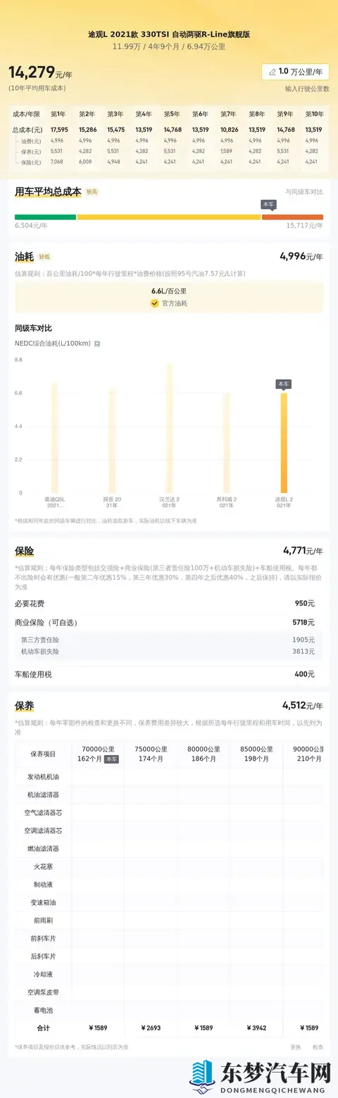 2021年途观L,88秒破百,12万拿下德系SUV香不香?-2