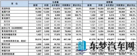 同比增长16%！东风集团最新销量发布-2