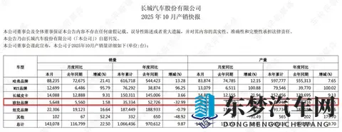 靠欧拉5这款纯电SUV，长城欧拉能不能翻盘？-1