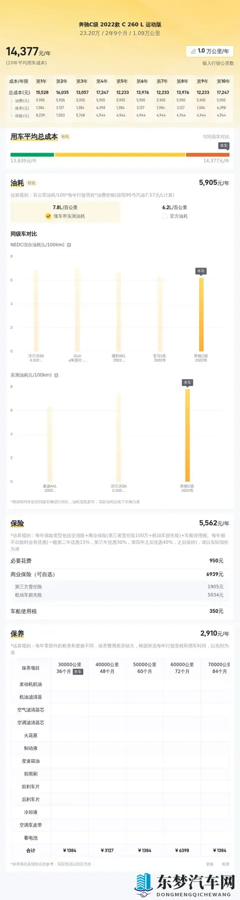 23万多拿下准新奔驰C级，体验豪华品牌的运动范儿-3