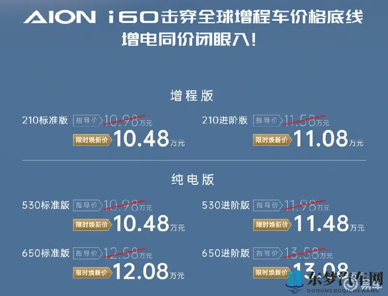 张智霖、袁咏仪代言，AION i60限时1048万起