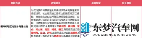 确定了:浙ADEFHJM等车主,此范围内高速免费!-2