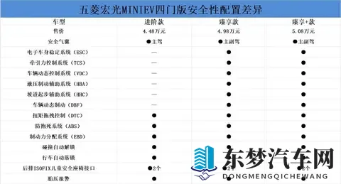 五菱宏光MINIEV购车指南！怎么选划算？