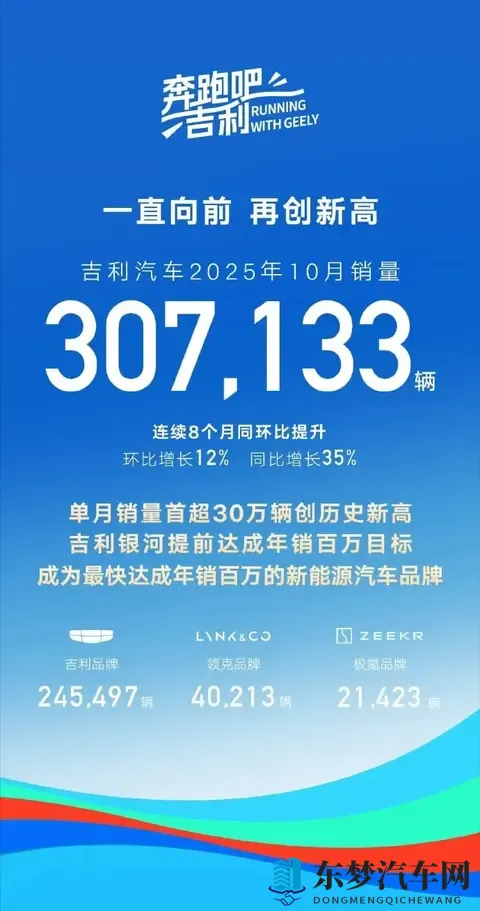 10月份车企销量公布：比亚迪狂卖44万辆，小米交付超4万台-1
