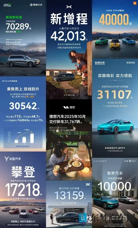 10月销量超281万辆,奇瑞与长安争夺全国第五大汽车集团-2