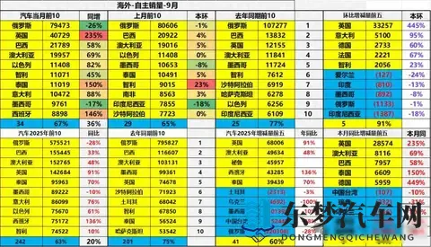 中国车在英国火了,欧洲老牌车企慌了,市场规则被改写了-1