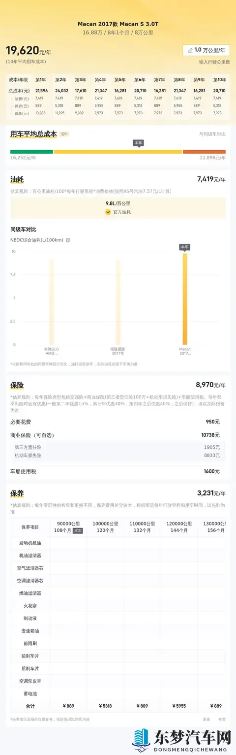 16万多拿下保时捷Macan S，圆你一个跑车梦？-2
