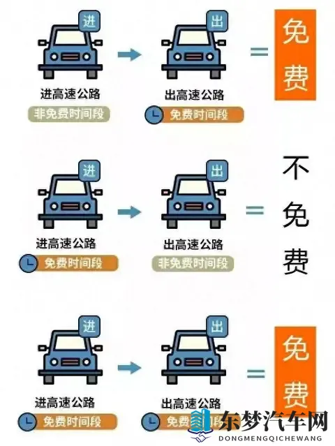 定了！2026年高速免费24天！春节9天长假，车主们赶紧收藏！-2