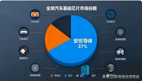 中荷破冰！全球车企终于松口气，汽车缺芯潮要退了？-3