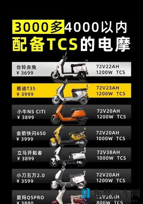 觉得车上带个TCS得花大价钱，现在三四千块的电摩居然也给配上了-3