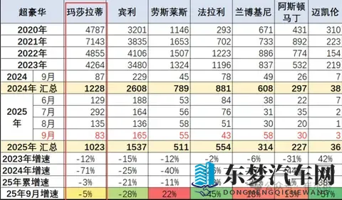 不到四折！玛莎拉蒂清仓大甩卖，最低3588万起-1