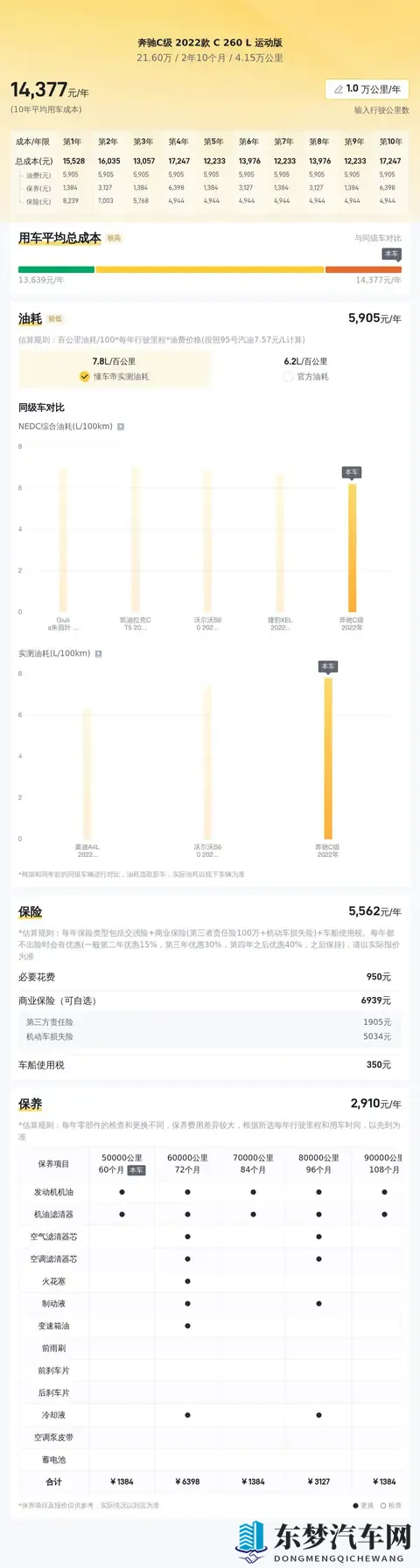 20万出头,体验优雅与运动——准新奔驰C260L-3