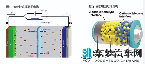 中日韩全军覆没！固态电池布局了10多年，为什么还没有实现量产？