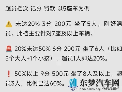 5座车多坐1个小孩也扣6分？交警：没错 超员处罚标准一览 车主速看-1