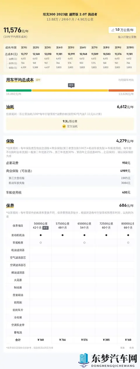 曜和西施做剧烈运动：汽车新锐驾临，明星助力速度盛宴