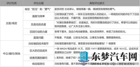 理想致歉了，但用户对新能源车的全面信任还没到来-2
